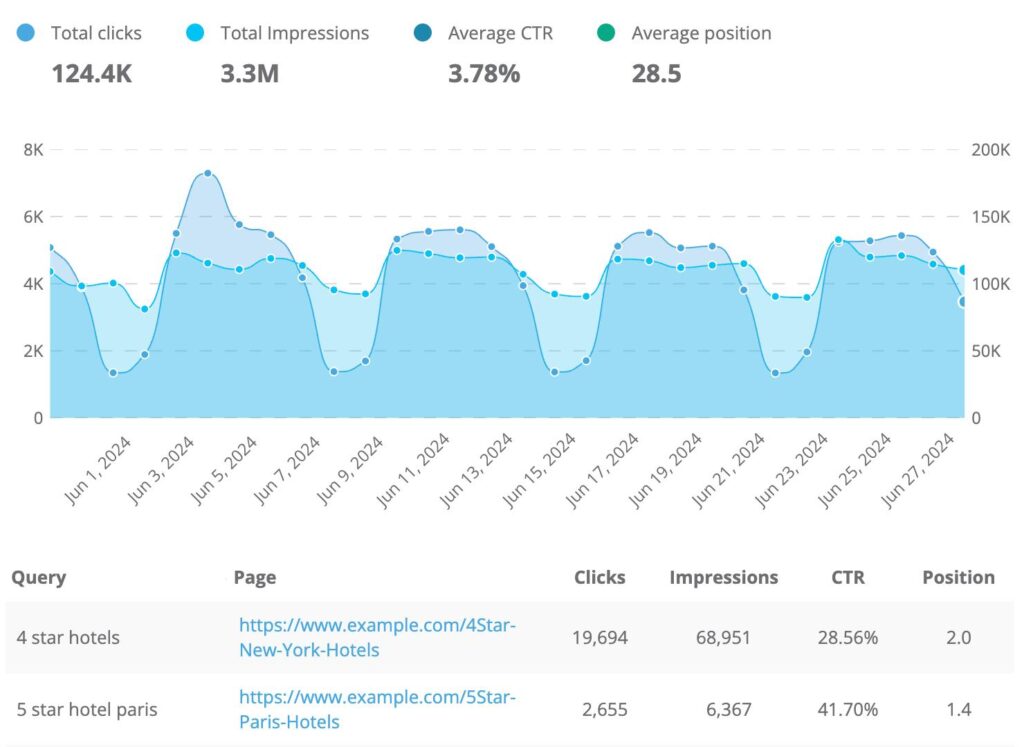 SEO pour Débutants : Guide Complet 2026 seo4